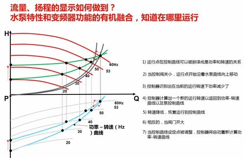 2020年节能减排技术产品推广 七 智能变频一体泵