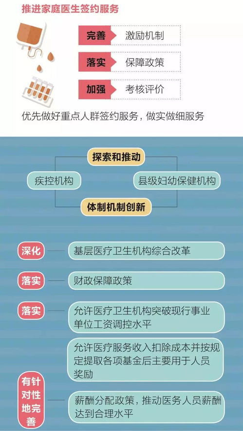 一图读懂 2018下半年深化医改重点工作任务