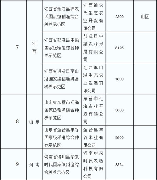 2019中国稻渔综合种养产业发展报告