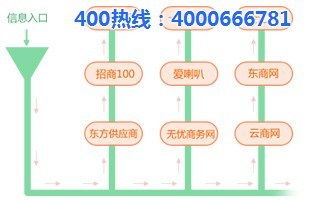 悦铭科技 图 ,B2B推广网站,B2B推广高清图片 高清大图