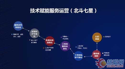 国美管家2万名工程师的进阶之路 组图