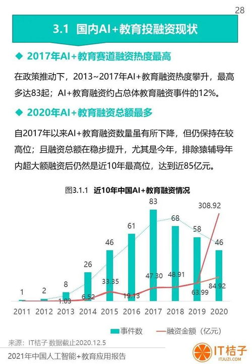 2021年中国人工智能 教育应用报告