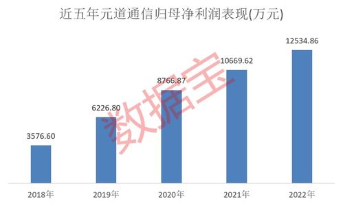 四年净利润涨2.5倍 这家通信技术服务龙头值得关注 公司持续加码科技创新,夯实竞争力及市占率