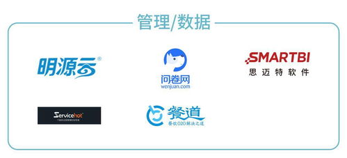 评选 软件和信息技术服务行业最佳案例