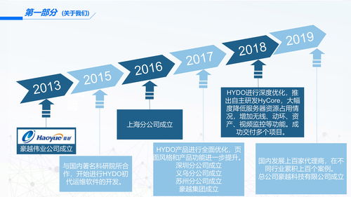 HYDO智能运维大数据管理平台介绍