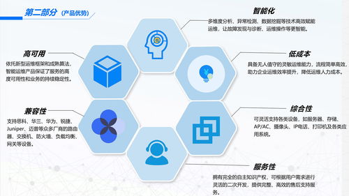 HYDO智能运维大数据管理平台介绍