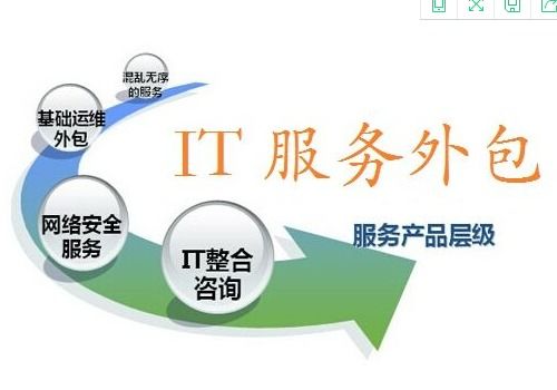 洛阳中小企业IT外包服务公司