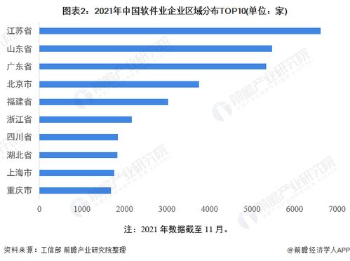 2022年中国软件和信息技术服务市场竞争格局分析 百强企业收入合计超1.8万亿