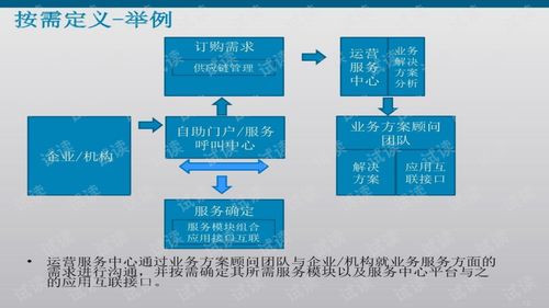 智慧城市技术服务方案.ppt