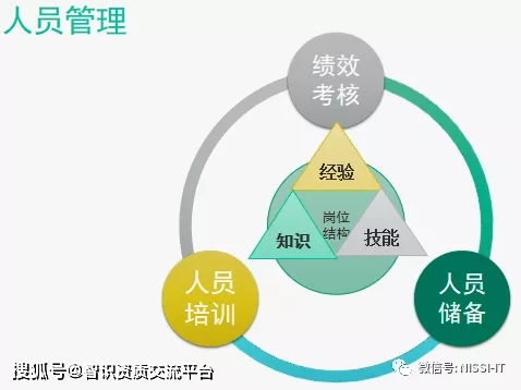 深圳罗以智识IT资质专题五 ITSS资质 信息技术服务标准 专题介绍