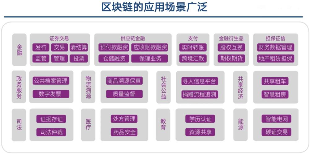 和数软件区块链技术的爆发与冲击