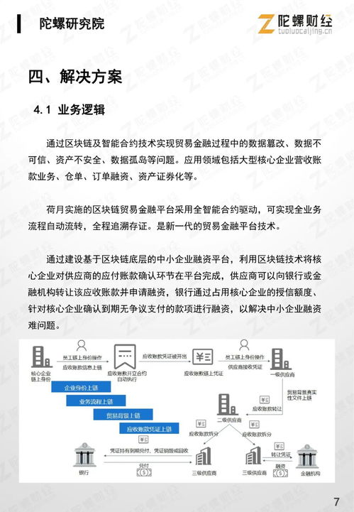 陀螺产业区块链案例库 宝武集团区块链供应链金融平台