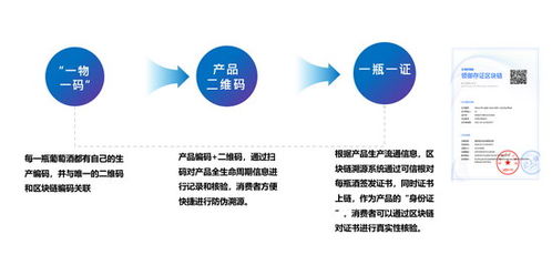 400万瓶酒庄酒上链,腾讯安全领御与张裕共建区块链溯源平台