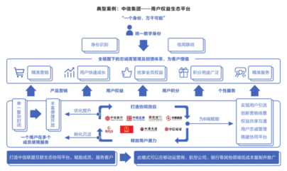 封面故事|王毛路:区块链的核心价值在于共识机制和激励机制