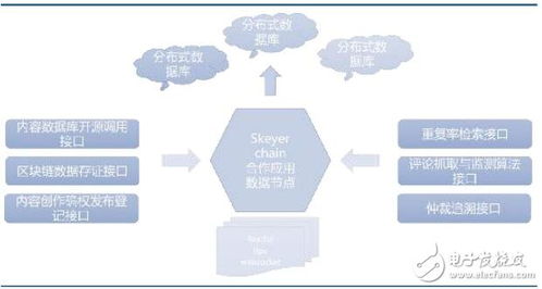 基于区块链技术的内容服务平台skeyer chain介绍