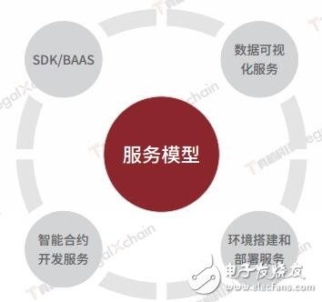 基于区块链数据和法律的结合legalxchain司法联盟链介绍