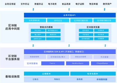 苏州和数:始于区块、链接产业,打造数字经济时代企业标配