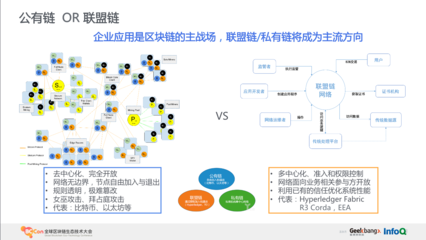 华为云区块链服务
