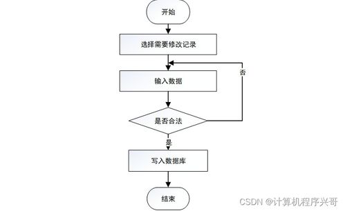 计算机毕业设计ssm基于java web 区块链的大宗商品交易b2b服务平台网站gq7s69