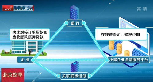 创新成果 基于区块链的中小企业金融服务平台