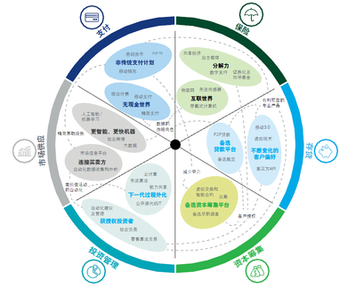 比特币暴涨背后,区块链有“颠覆式”发展前景么?