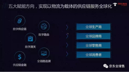 京东物流国际化全面升级:搭建全球智慧供应链基础网络(GSSC)