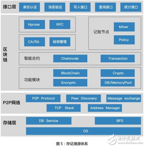 区块链底层技术服务平台xbolt介绍