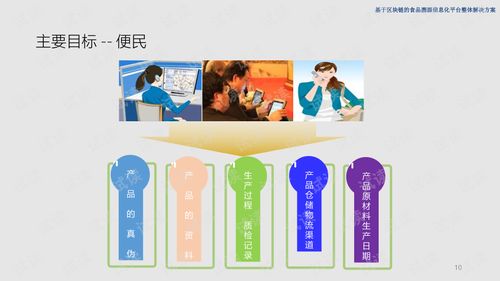 基于区块链的食品溯源信息化平台整体解决方案.ppt
