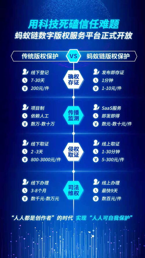 以新技术解决内容产业信任难题 蚂蚁链数字版权服务平台正式开放