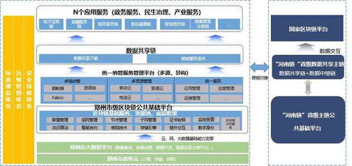 郑州 到2025年,全面建成 郑州链 服务体系
