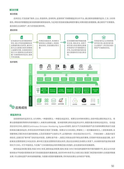 2021工业区块链案例集