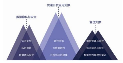荣泽科技以 区块链技术 助力数字中国建设