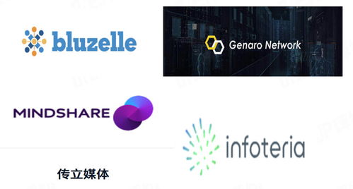 zilliqa 世界上第一个高吞吐量的公共区块链平台 onetop评
