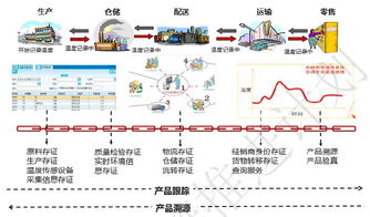 区块链溯源系统是如何架构的