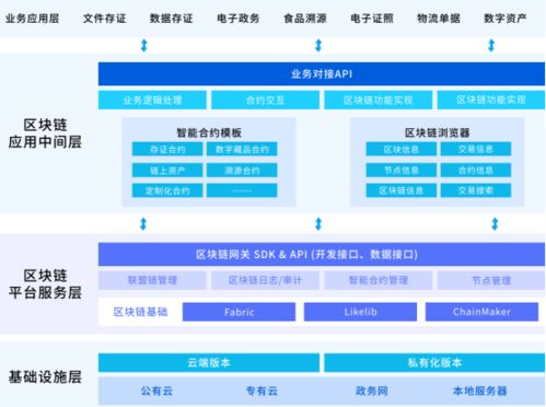 构建 元宇宙 生态链,践行高质量数字经济发展新模式