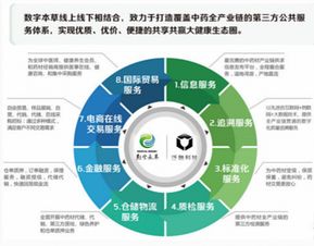 信通院发布 区块链溯源白皮书 ,泛融科技受邀参与审稿
