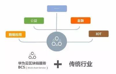 超级账本浮出水面,华为区块链布局大揭秘!