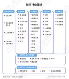 链塔成分指数bdci发布,优于大盘及btc usdt交易对