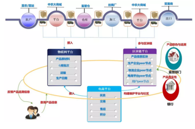 “创新模式+革新技术”打造茧丝全产业供应链平台正在惠及数万家中小微企业