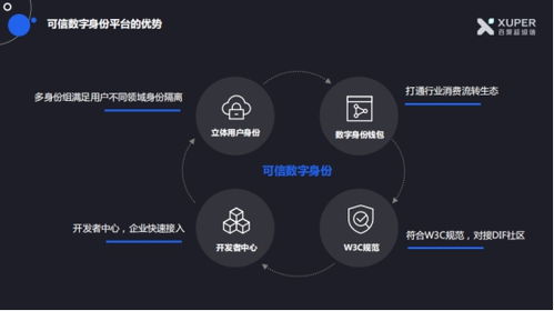 区块链技术如何提升金融行业互信与安全