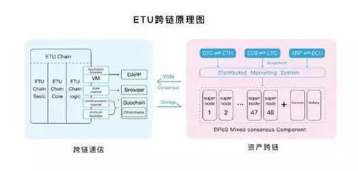 ETU:高性能去中心化跨链服务平台 | ONE.TOP评级