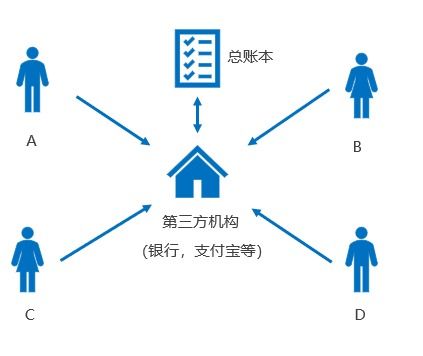 蚂蚁链版 担保交易来了 区块链国际贸易金融服务平台trusple外滩大会首度亮相