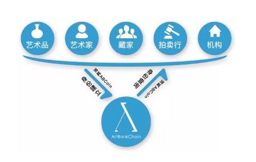 华人卫视携手玉银能公司打造区块链 艺术品资产化交易服务平台