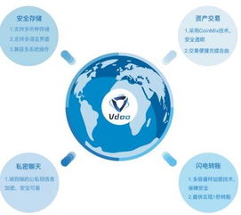 区块链生态服务平台vdoo介绍