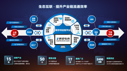 宝山这家企业以数字供应链生态助力产业提质增效|生产性互联网服务平台案例