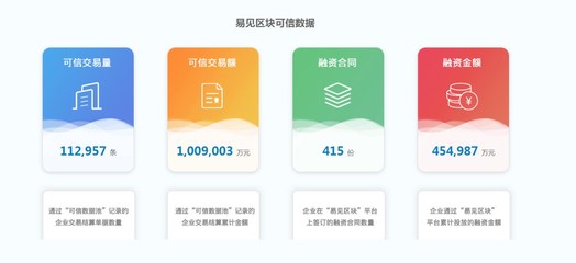 易见区块“可信数据池”交易金额突破100亿元