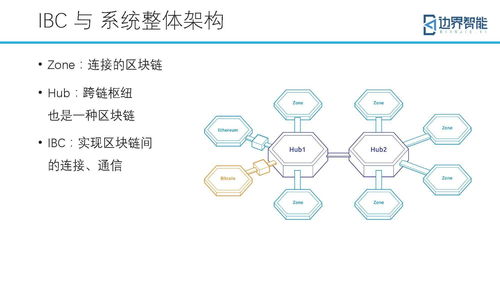 bsn官方培训精选 跨链与隐私计算技术在区块链落地的应用实践