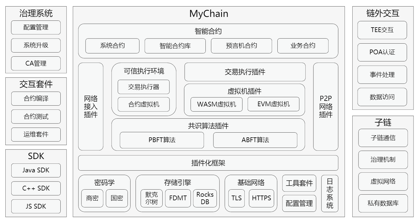 区块链服务baas介绍