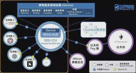 边界智能在 TBI 的分享:区块链互操作技术助力打造新基建平台