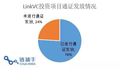 解密连接资本 投资逾70个区块链项目,其中偏爱这5类 链捕手